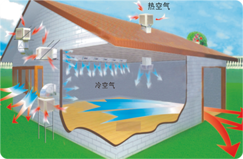 蒸發(fā)式環(huán)保空調(diào)的應(yīng)用場(chǎng)所都有哪些？